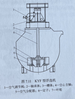 KYF浮选机结构简图